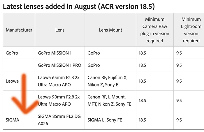 Adobe Camera RAW now officially supports the yet unreleased new Sigma85mm f/1.2L lens!