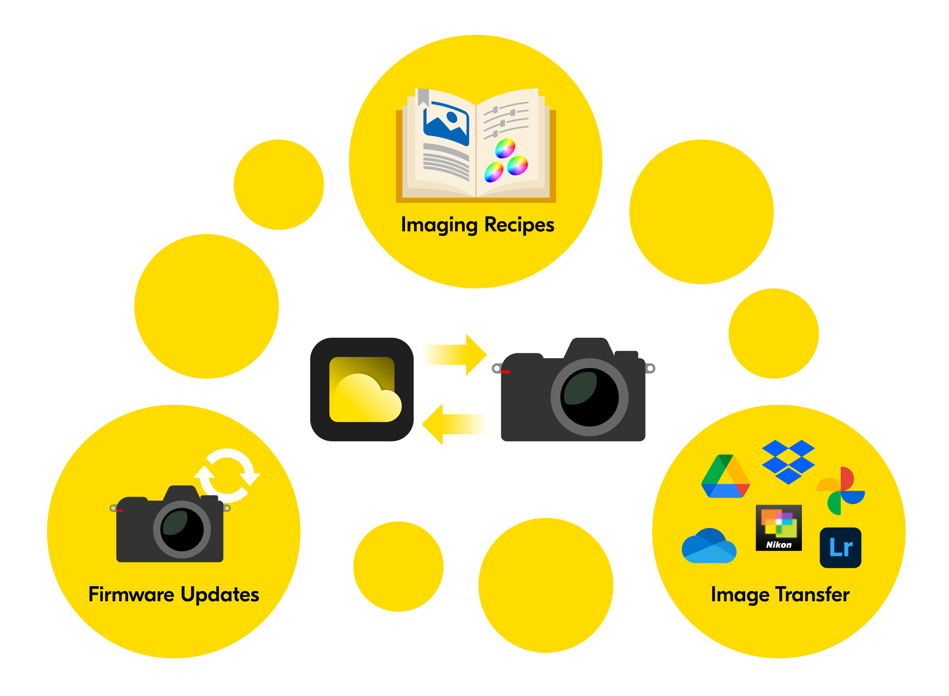 Nikon Z6III 官方使用场景图，官方发布会资料