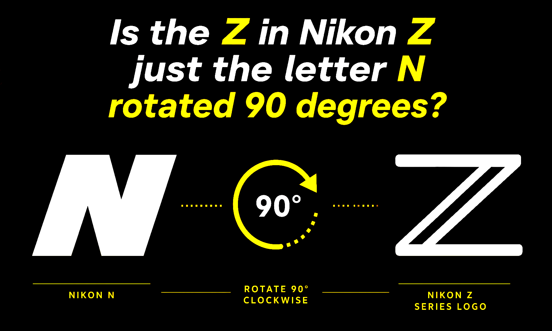 Is the Z in Nikon Z just the letter N rotated at90degrees?